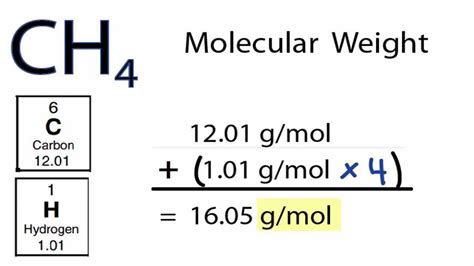 molar mass ch4|calculate molecular mass of ch4.